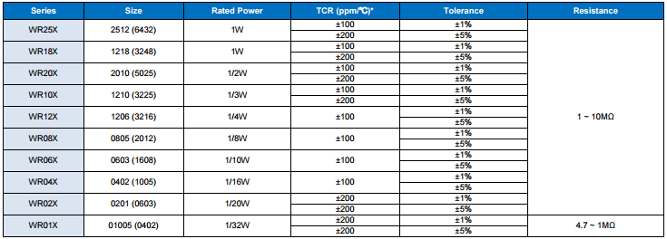 華新電阻產品詳細頁.png 華新電阻產品詳細頁.png