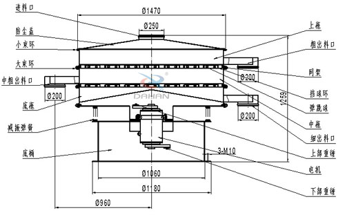食品衛(wèi)生振動(dòng)篩結(jié)構(gòu)圖：網(wǎng)架，擋球板，大束環(huán)，小束環(huán)，防塵蓋，減振彈簧，上框。
