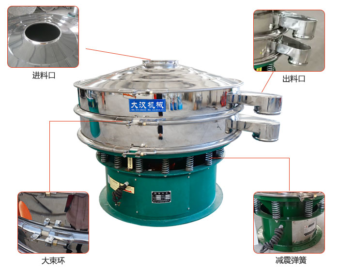 豆漿過濾振動篩結構：進料口，出料口，大束環，減振彈簧等。