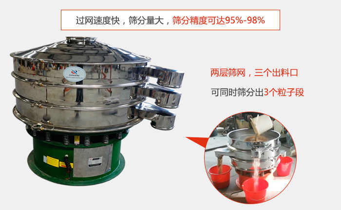 有兩層篩網(wǎng)，三個出料口，可同時篩分出三種物料；過網(wǎng)快，產(chǎn)量大，篩分精度可達95-98%