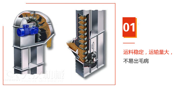 TD型斗式提升機(jī)運(yùn)料穩(wěn)定,運(yùn)輸量大,不易出毛病
