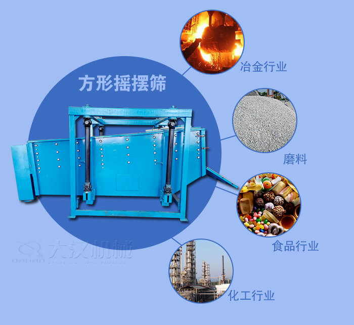 方形搖擺篩適用于冶金，磨料，食品，化工等行業