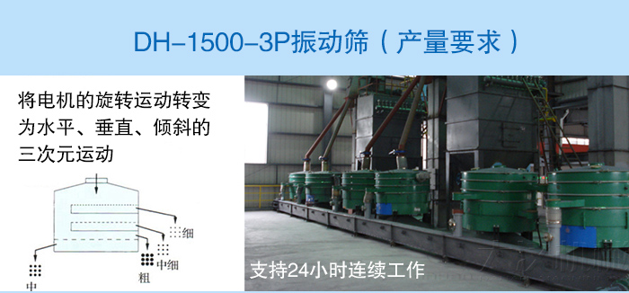DH-1500-3P振動(dòng)篩